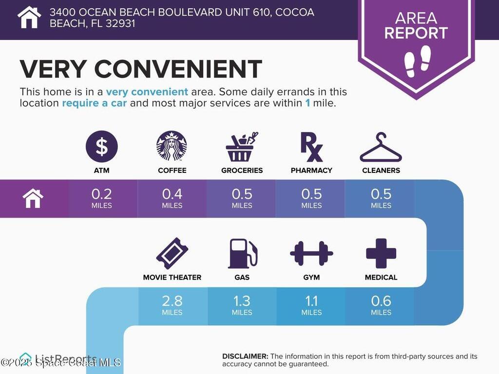 3400 Ocean Beach Boulevard, Cocoa Beach, FL 32931