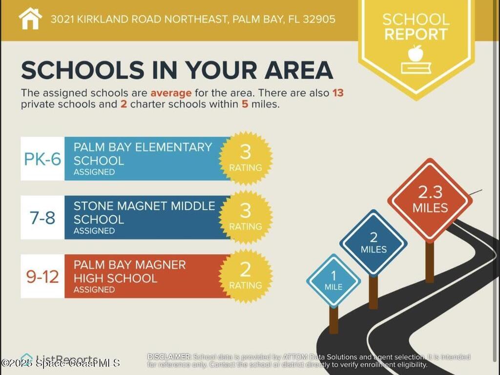 3021 Kirkland Road, Palm Bay, FL 32905