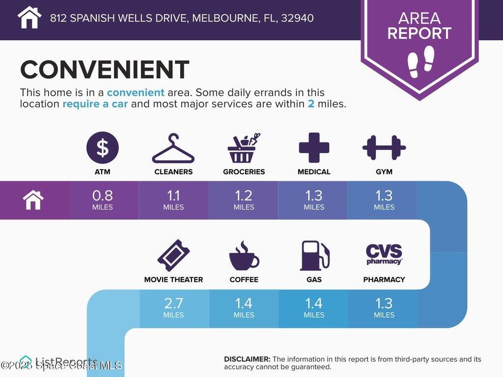 812 Spanish Wells Drive, Melbourne, FL 32940